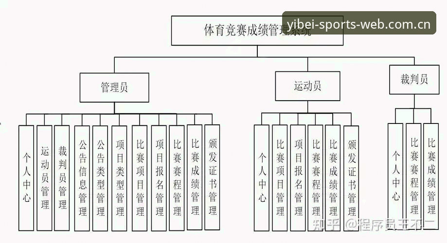 易贝体育推荐官方下载：从数据管理到赛事体验的全面解析